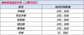 使命召唤手游终测福利 全网最全福利指南