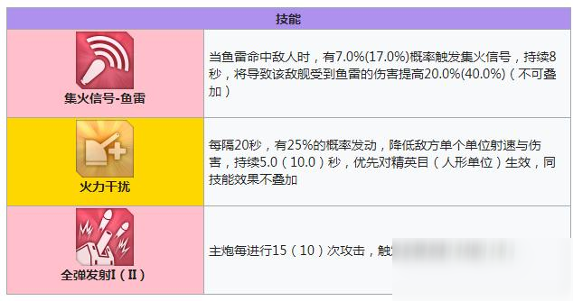 碧蓝航线无敌技能有哪些