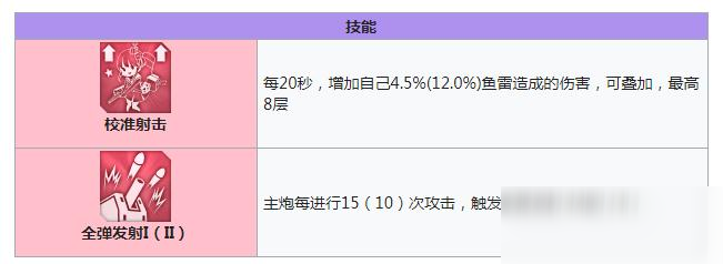 碧蓝航线火枪手技能有哪些