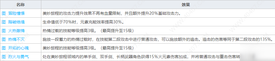 原神班尼特值得培养吗 班尼特技能属性强度分析