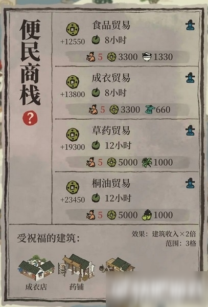 江南百景圖杭州43藥鋪賺錢布局攻略