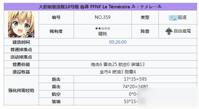 碧藍(lán)航線魯莽建造時間