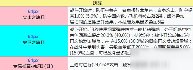 碧蓝航线凉月技能有哪些