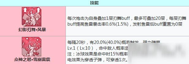 碧藍(lán)航線群白之心技能有哪些