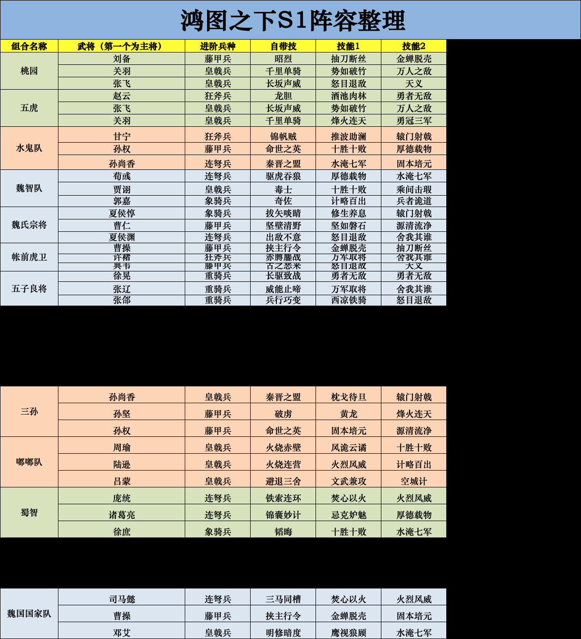 鸿图之下S1阵容推荐