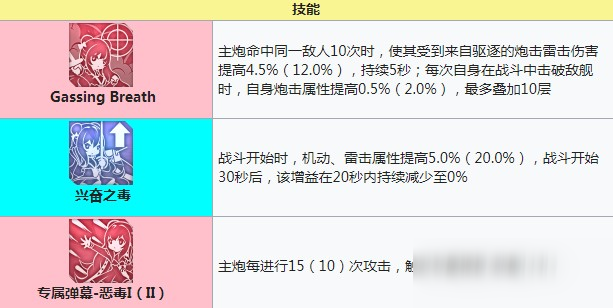 碧蓝航线恶毒技能有哪些