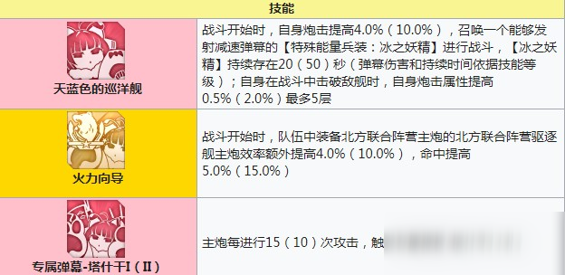 碧藍航線塔什干技能有哪些