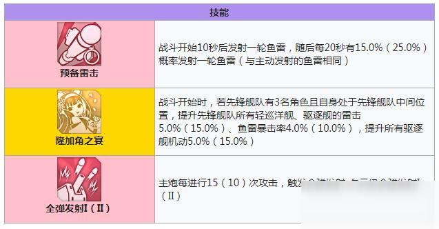 碧藍(lán)航線長(zhǎng)波技能有哪些