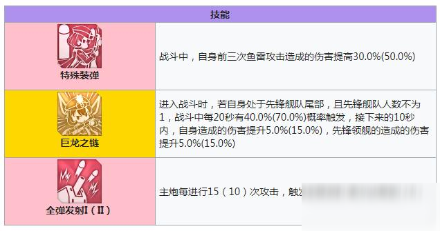 碧藍航線龍騎兵技能有哪些