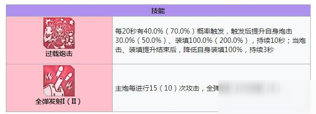 碧藍航線Z35技能有哪些