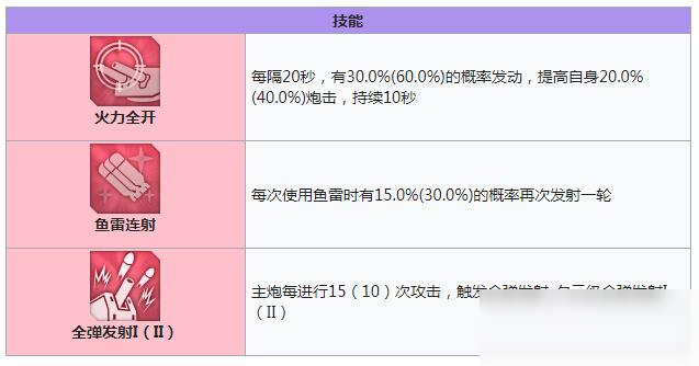 碧蓝航线棬技能有哪些