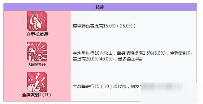 碧藍航線z2技能有哪些