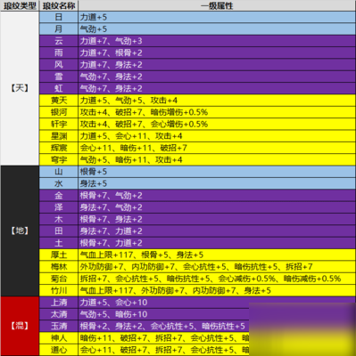 天涯明月刀手游瑯紋怎么搭配？天涯明月刀手游瑯紋搭配竅門