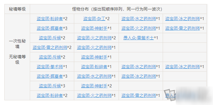 原神華清歸藏密宮怎么解鎖 華清歸藏密宮解鎖方法介紹