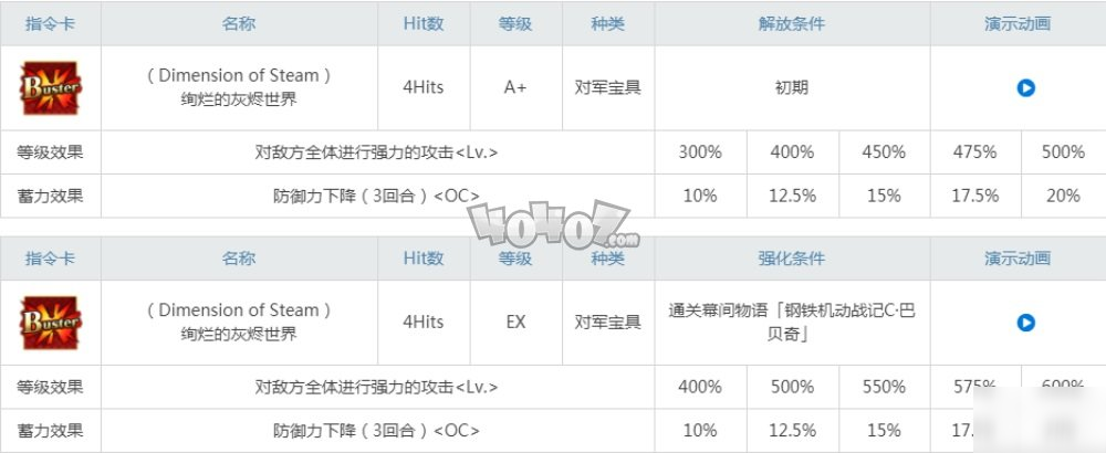 Fgo 巴贝奇攻略英雄值得培养吗 九游手机游戏