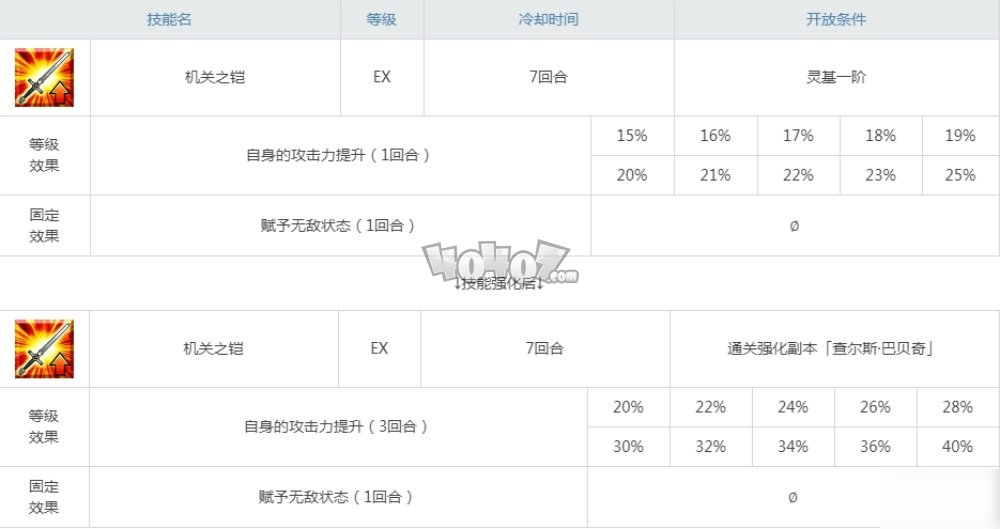 Fgo 巴贝奇攻略英雄值得培养吗 九游手机游戏