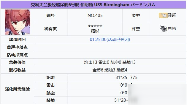 碧蓝航线伯明翰建造时间