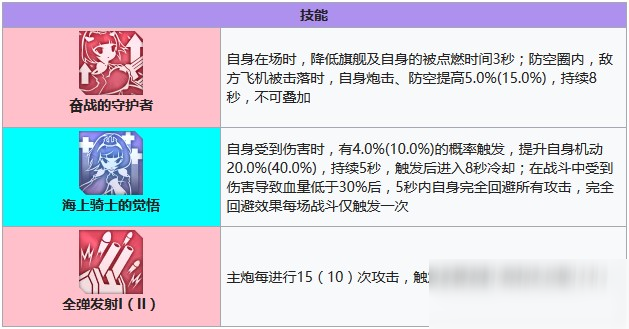 碧蓝航线伯明翰建造时间