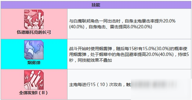 碧藍(lán)航線黑太子建造時間