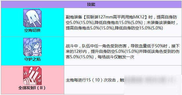 碧蓝航线比洛克西建造时间