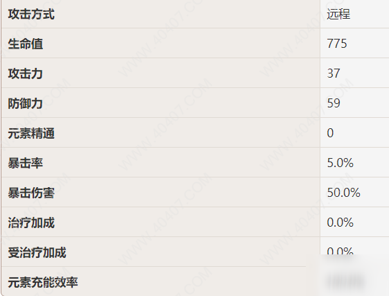 原神砂糖值得培养吗 砂糖技能属性强度分析