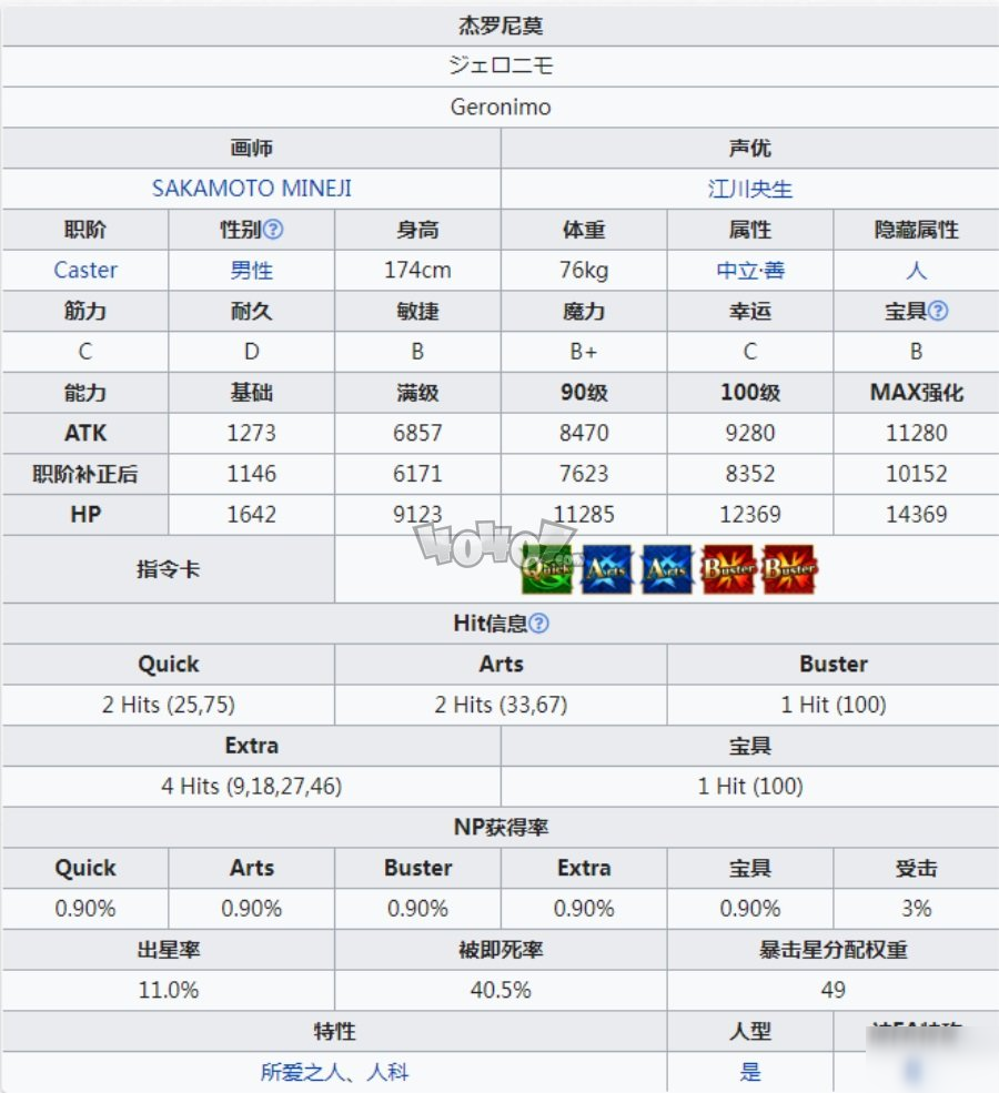 fgo杰羅尼莫強度好用嗎值得練嗎 杰羅尼莫技能寶具材料圖鑒