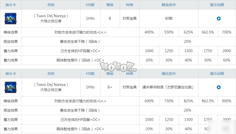 fgo杰羅尼莫強度好用嗎值得練嗎 杰羅尼莫技能寶具材料圖鑒