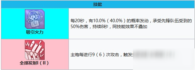 碧藍航線那智技能有哪些