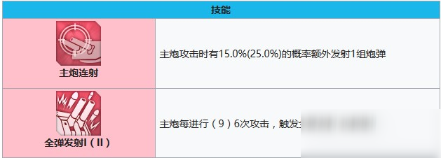 碧藍航線蘇塞克斯建造時間