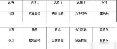 鴻圖之下普攻流陣容怎么搭 平A流陣容搭配推薦