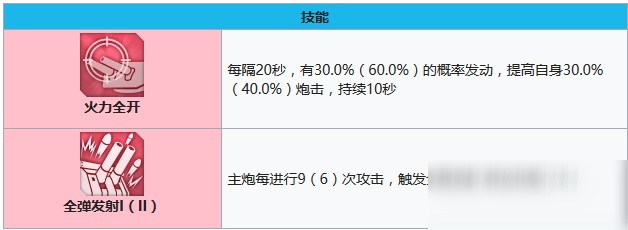 碧藍(lán)航線特倫托技能有哪些