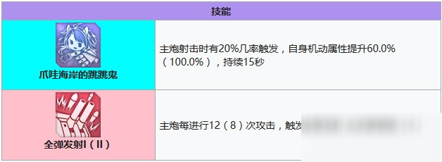 碧藍航線休斯敦技能有哪些