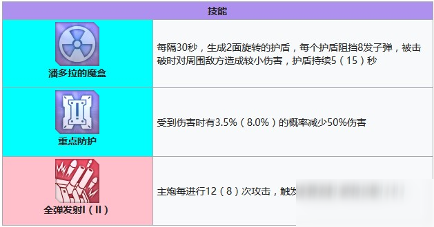 碧蓝航线印第安纳波利斯怎么获得