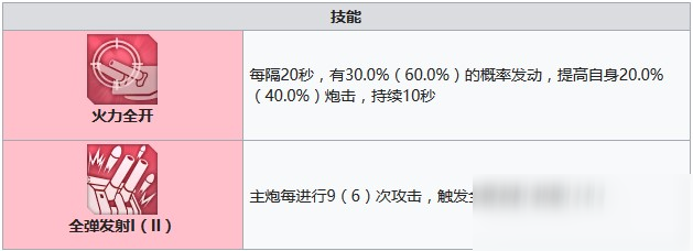 碧藍(lán)航線衣笠建造時間