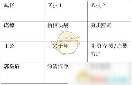 《鴻圖之下》自爆流核彈攻略