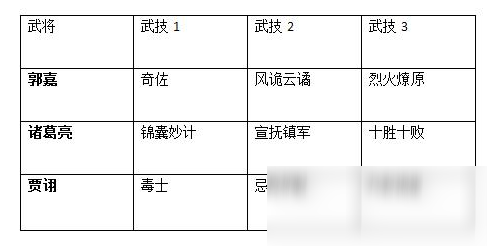 《鴻圖之下》高控DOT流搭配推薦攻略