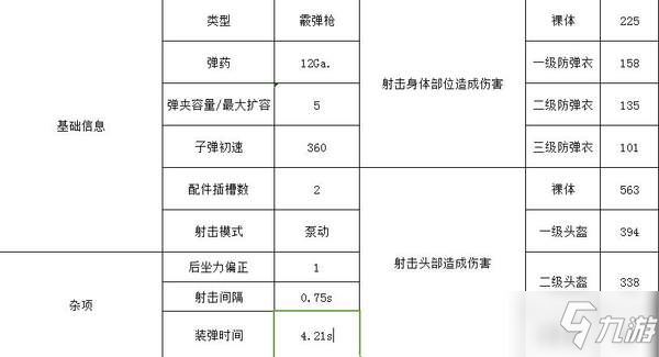 和平精英S1897枪械介绍 S1897武器数据一览