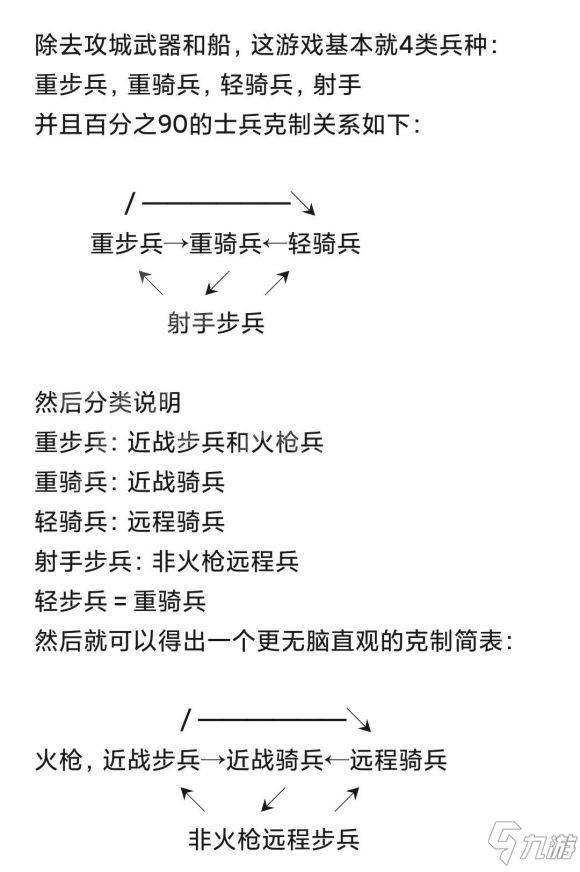 《帝國(guó)時(shí)代3決定版》兵種克制關(guān)系一覽