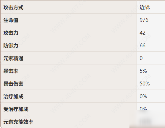 原神凱亞值得練嗎 凱亞技能屬性強(qiáng)度分析