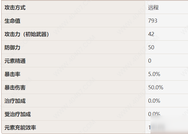 原神安柏值得練嗎 安柏技能屬性強(qiáng)度分析