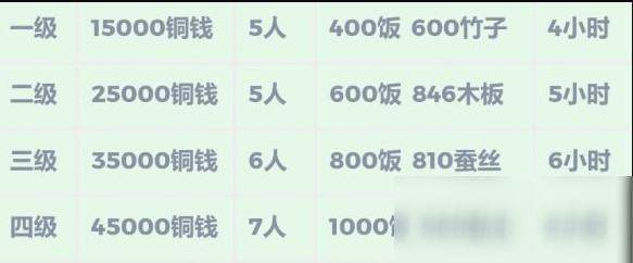 《江南百景图》东岸施工队玩法介绍