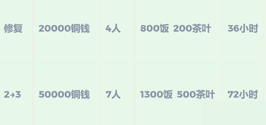 《江南百景图》东岸施工队玩法介绍