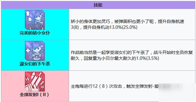 碧蓝航线小贝法技能介绍 小贝法建造时间分享