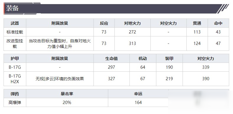 《灰燼戰(zhàn)線》轟炸機(jī)B-17G技能屬性介紹