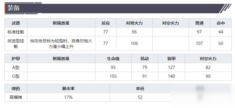 《灰燼戰(zhàn)線》轟炸機(jī)Ju188技能屬性介紹