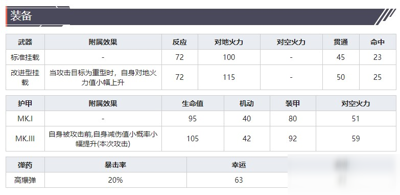 《灰燼戰(zhàn)線》轟炸機(jī)蘭開斯特MK.I技能屬性介紹