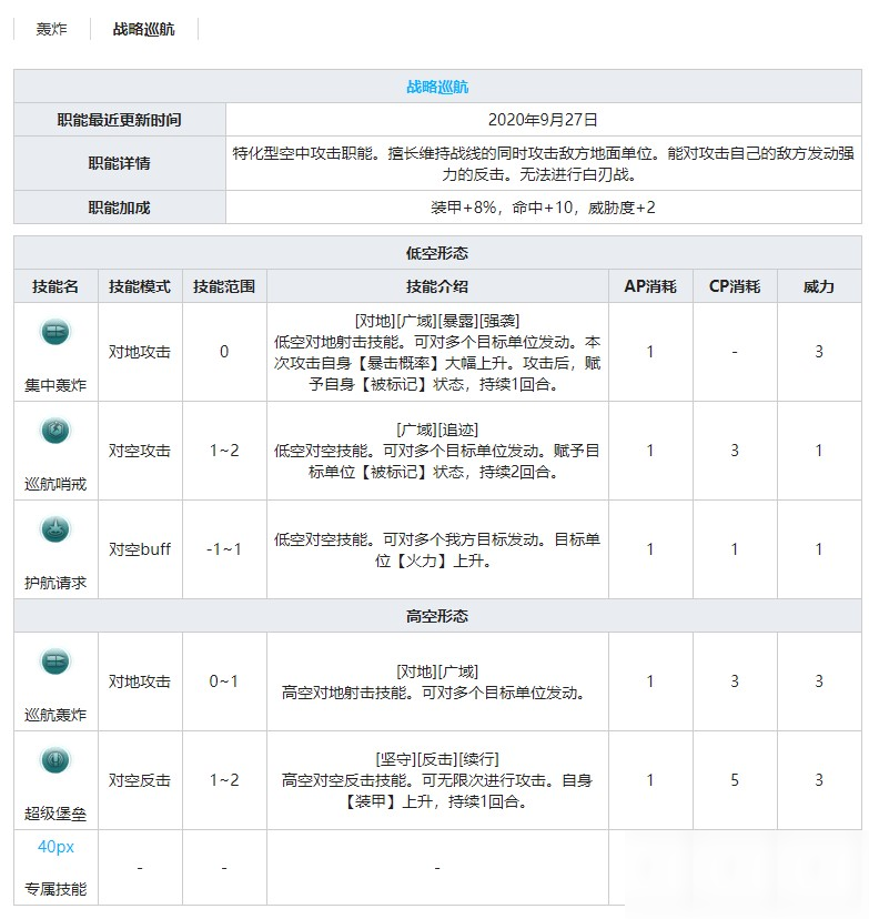 《灰烬战线》轰炸机兰开斯特MK.I技能属性介绍