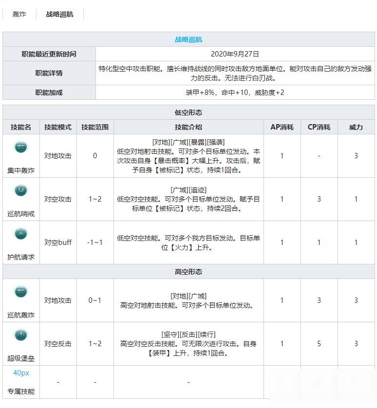 《灰燼戰(zhàn)線》轟炸機B-25B米切爾技能屬性介紹