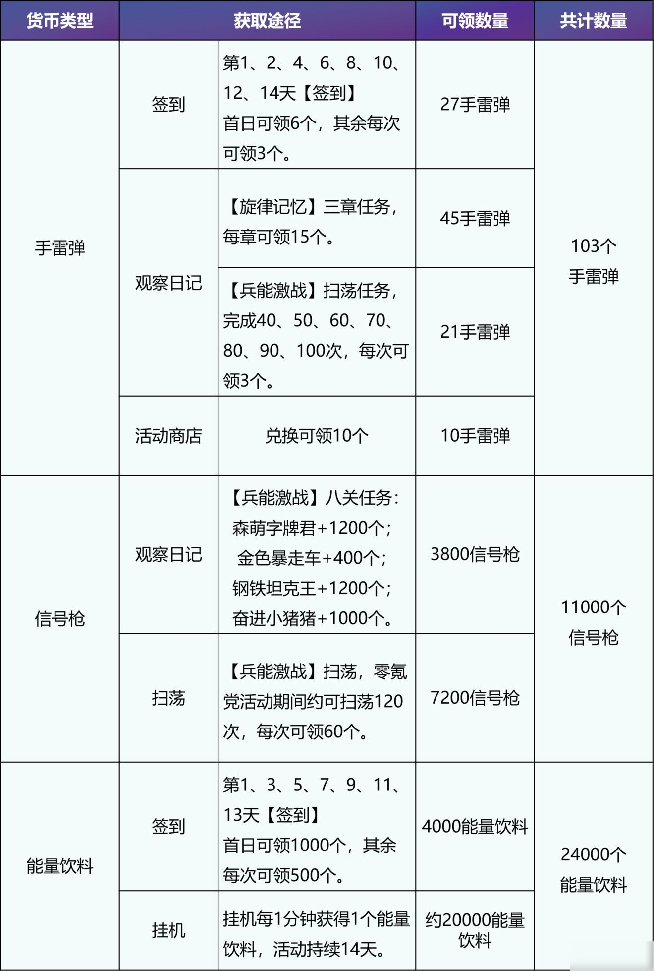 高能手办团闪耀旋律商店换什么好？商店兑换物品攻略