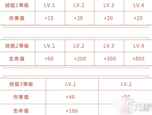 王者榮耀李小龍活動經(jīng)驗快速獲取技巧